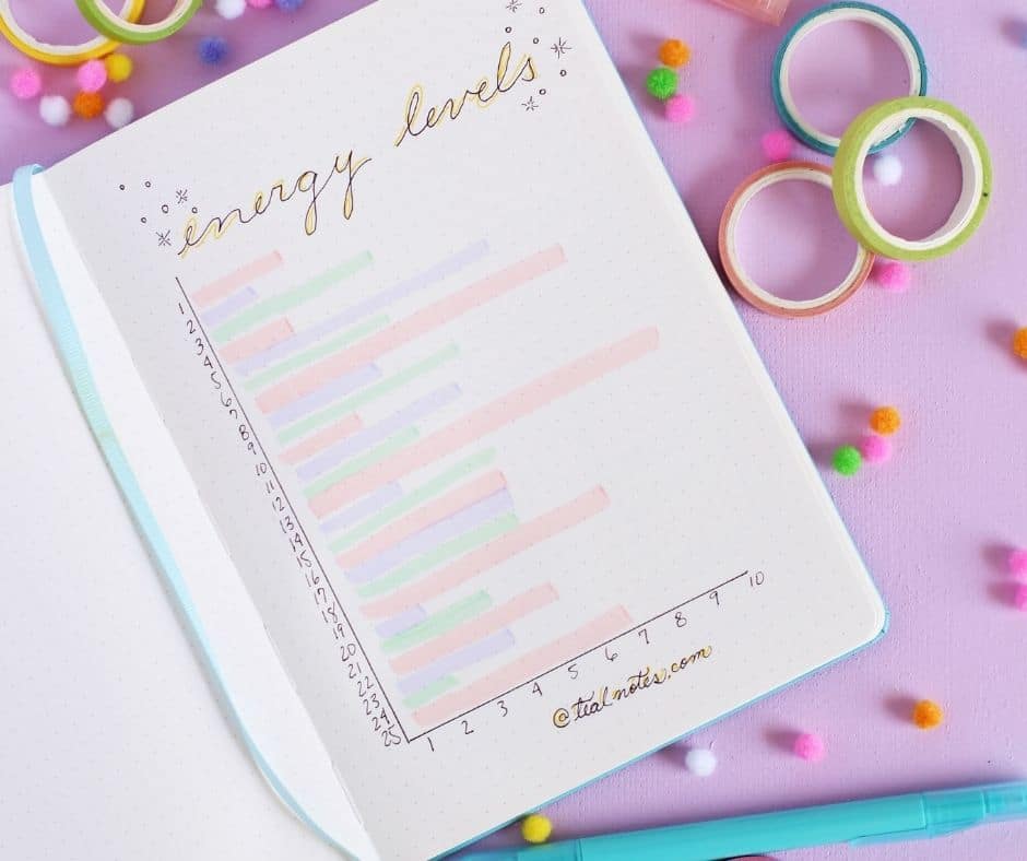 Bullet Journal Ideas for Beginners